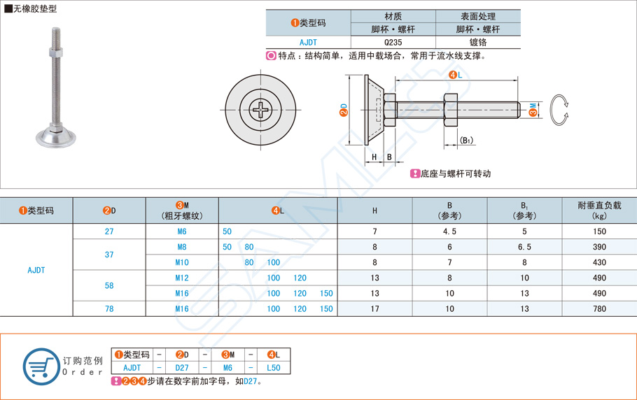 水平調節腳杯的使用方法