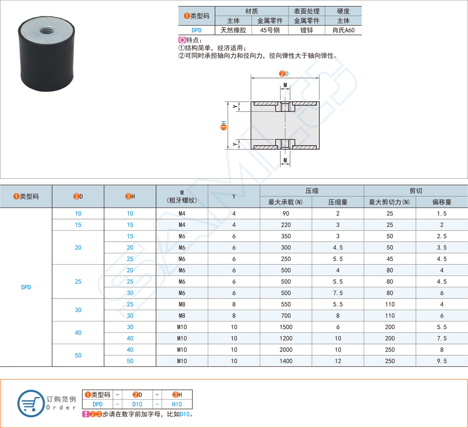 圓柱形減震器在汽車發動機中的應用方案