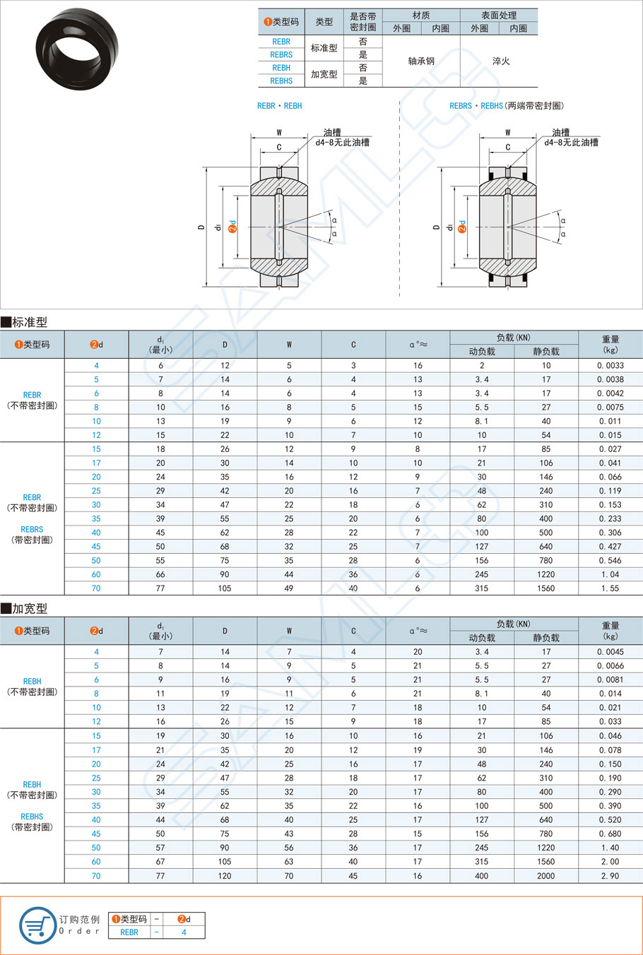 關(guān)節(jié)軸承的市場價格是多少 關(guān)節(jié)軸承的市場價格是多少