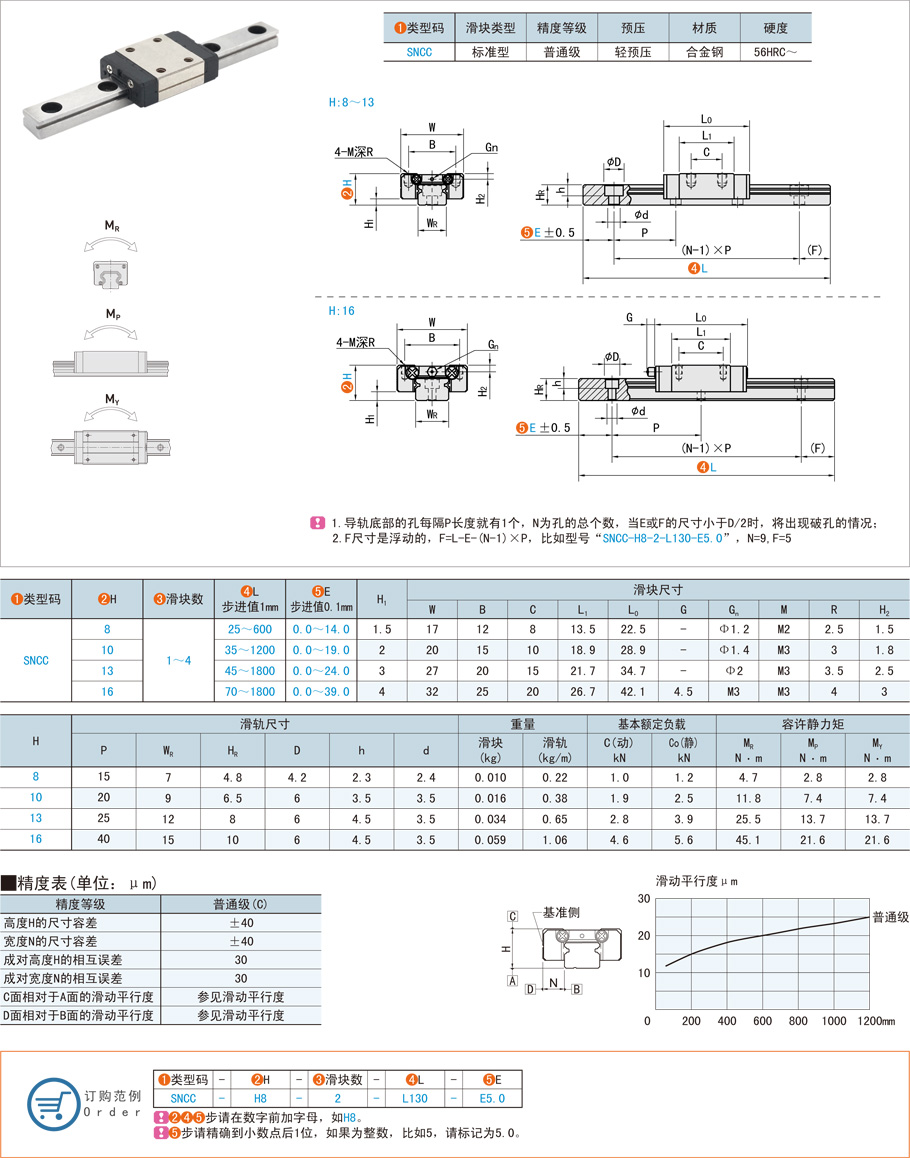 微型滾珠直線導軌在顯微鏡儀器的應用