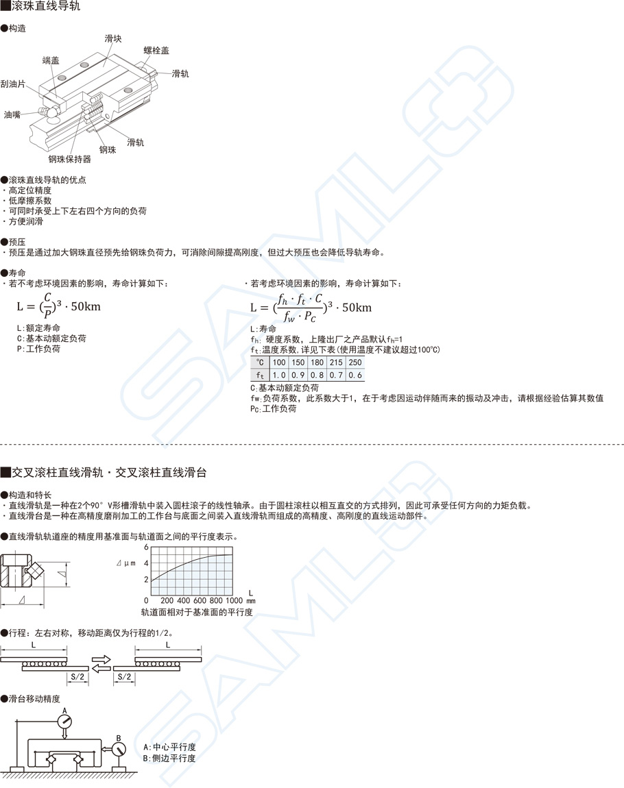 上隆微型滾珠直線導軌-SNCC滑塊標準型輕預壓合金鋼2