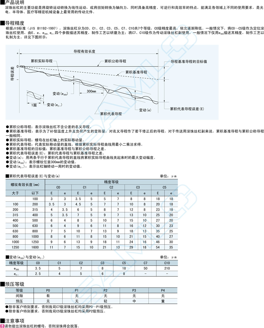 普通級滾珠絲杠-軸徑15導程10·16·20功能說明