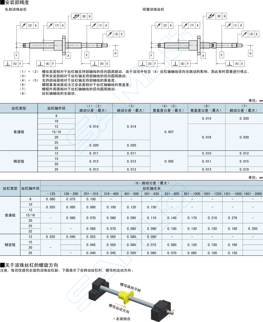 普通級滾珠絲杠-軸徑15導程10·16·20安裝技巧