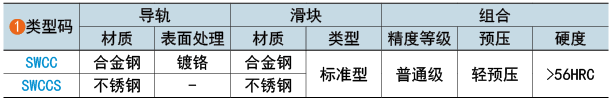 類型碼