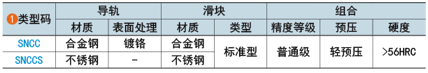 類型碼
