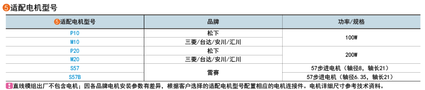 適用電機(jī)型號