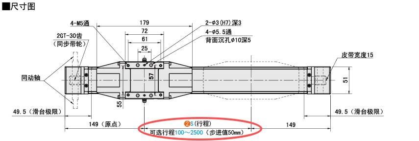S（行程）