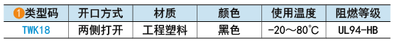 類型碼