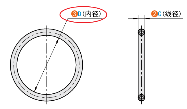 D（內(nèi)徑）