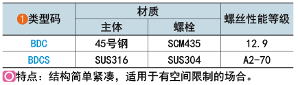 類型碼