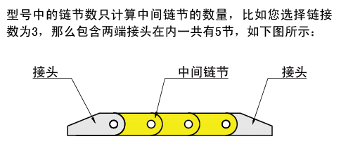 鏈節數