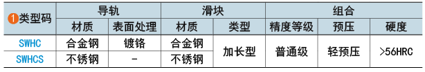 類型碼