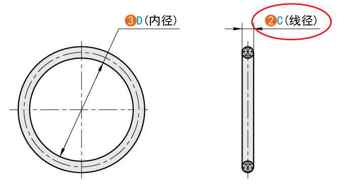 C（線徑）