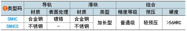 類型碼