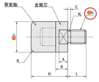 M（螺紋規格）