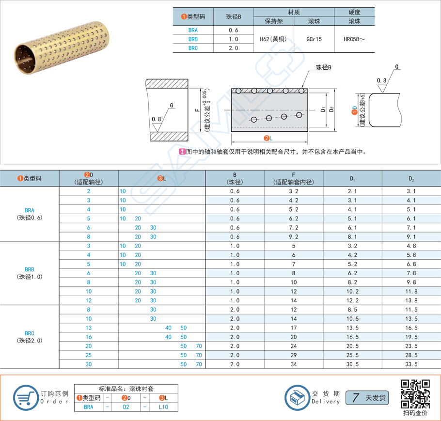 BRA滾珠襯套H62(黃銅)規格材質
