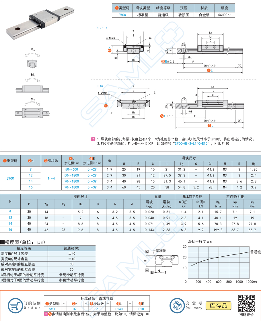 直線導軌的內部結構是怎樣的