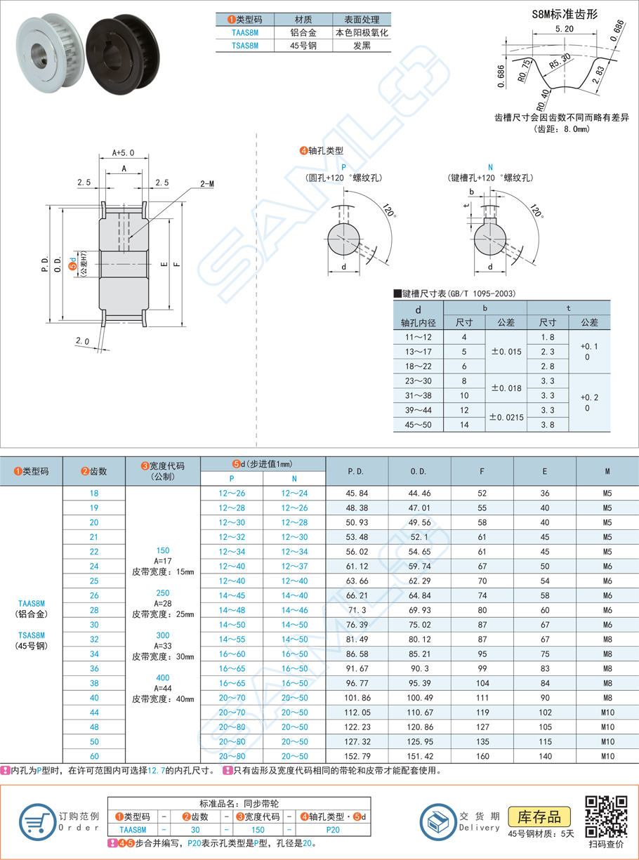 高扭矩同步帶輪節能效果如何