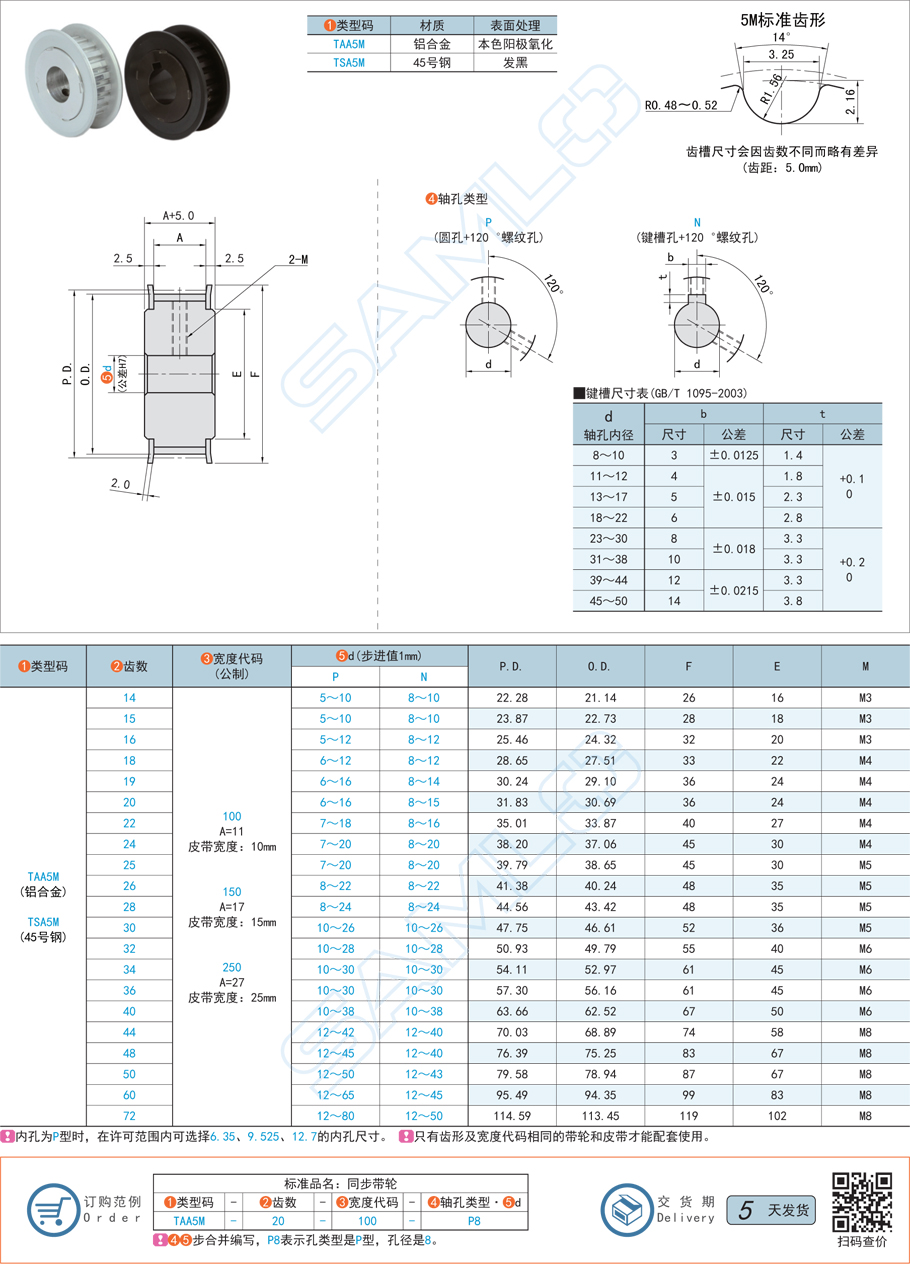 高扭矩同步帶輪-5M型規格參數