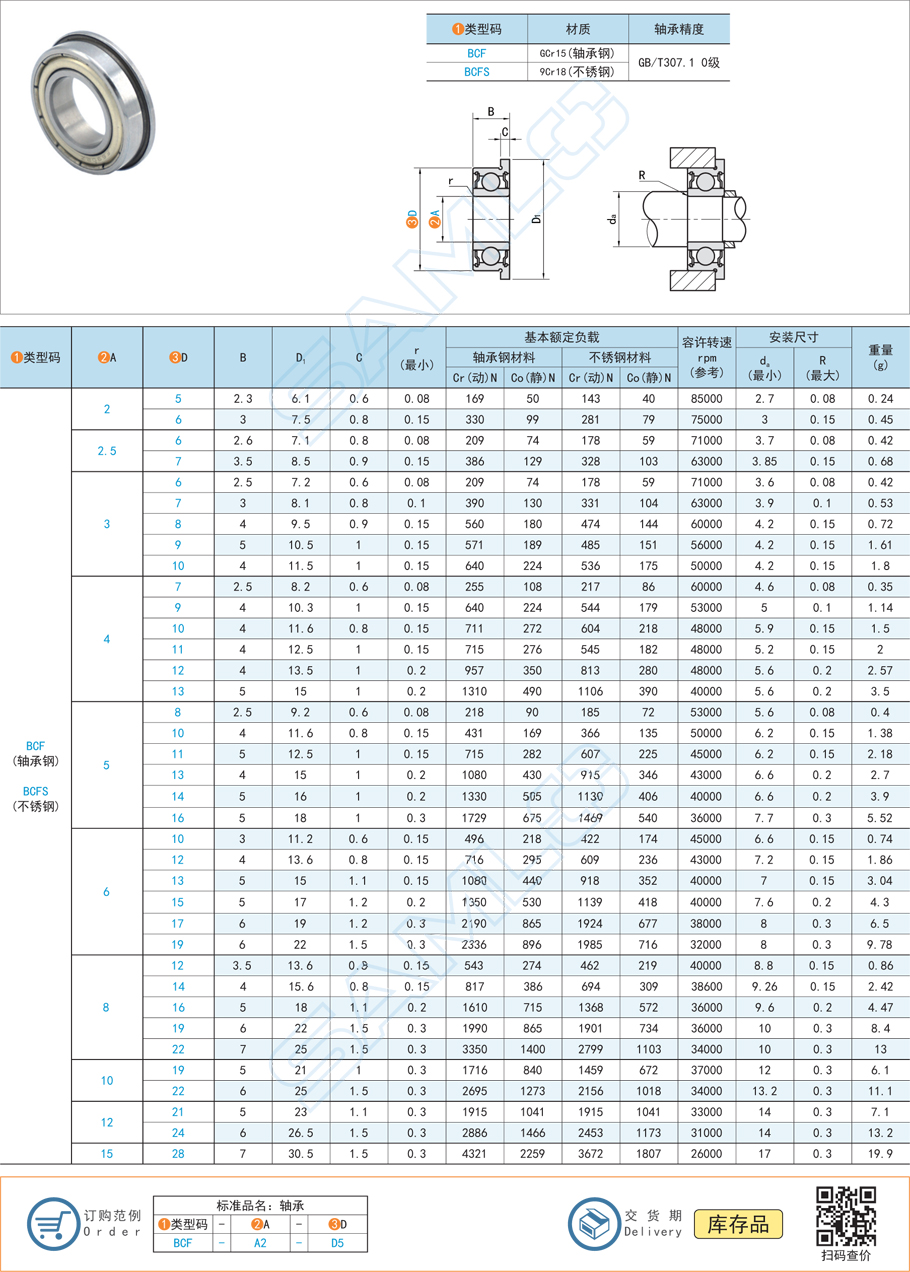 法蘭深溝球軸承BCFS規格參數尺寸材質