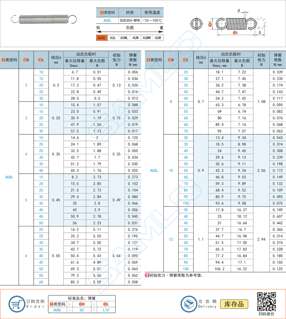 拉伸彈簧-超輕載型拉簧規格參數尺寸材質